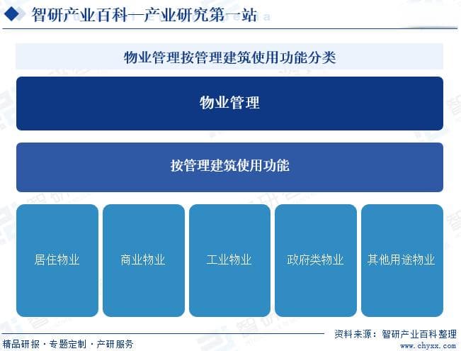 物业管理行业深度解析：市场现状、商业模式与未来趋势