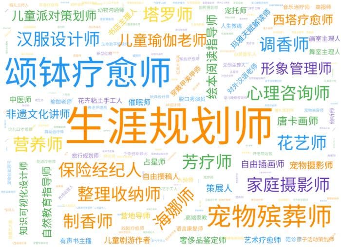 不卷的新青年，悄然扎堆在新职业里