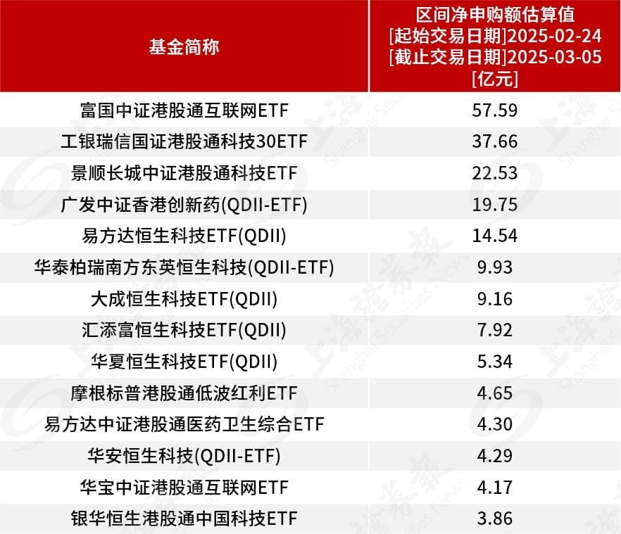 近两百亿元资金涌入 港股主题ETF强势吸金 机构看好港股后市表现