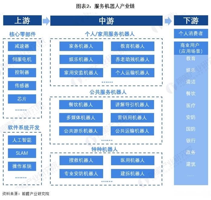 服务机器人行业全景图谱：2029年市场规模将破1800亿元