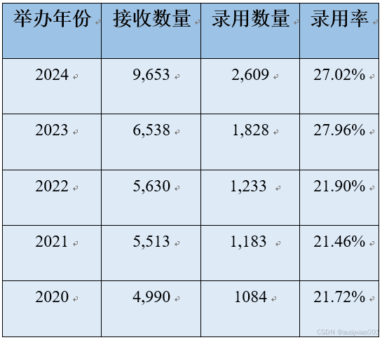一文了解机器学习顶会ICML 2024的研究热点