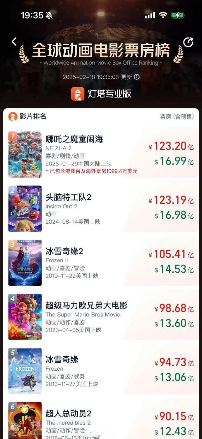 《哪吒2》全球爆火，跨境卖家如何抓住这波IP红利？