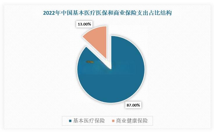 我国商业保险行业面临诸多挑战 多环节刺激政策利好市场发展