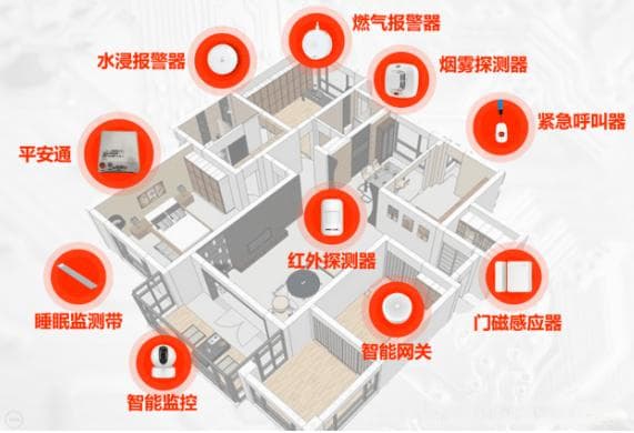 适老化改造中的紧急呼叫系统设计与实施