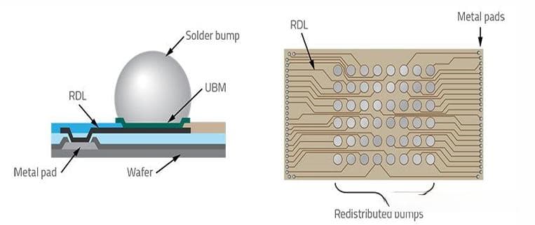 先进封装中RDL工艺介绍