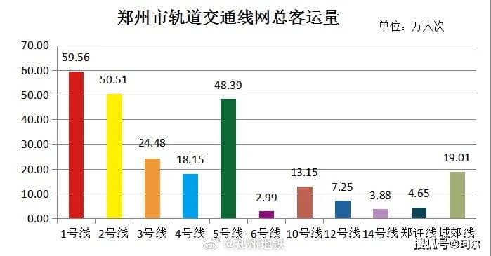 郑州地铁8号线即将开通，东风路换乘站建设滞后引关注