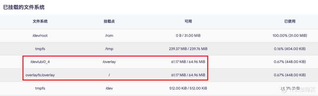 磊科N60PRO如何安装插件到U盘？OpenWrt硬路由扩容overlay空间