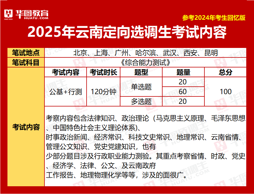 2025云南定向选调生考试笔试内容及备考指南