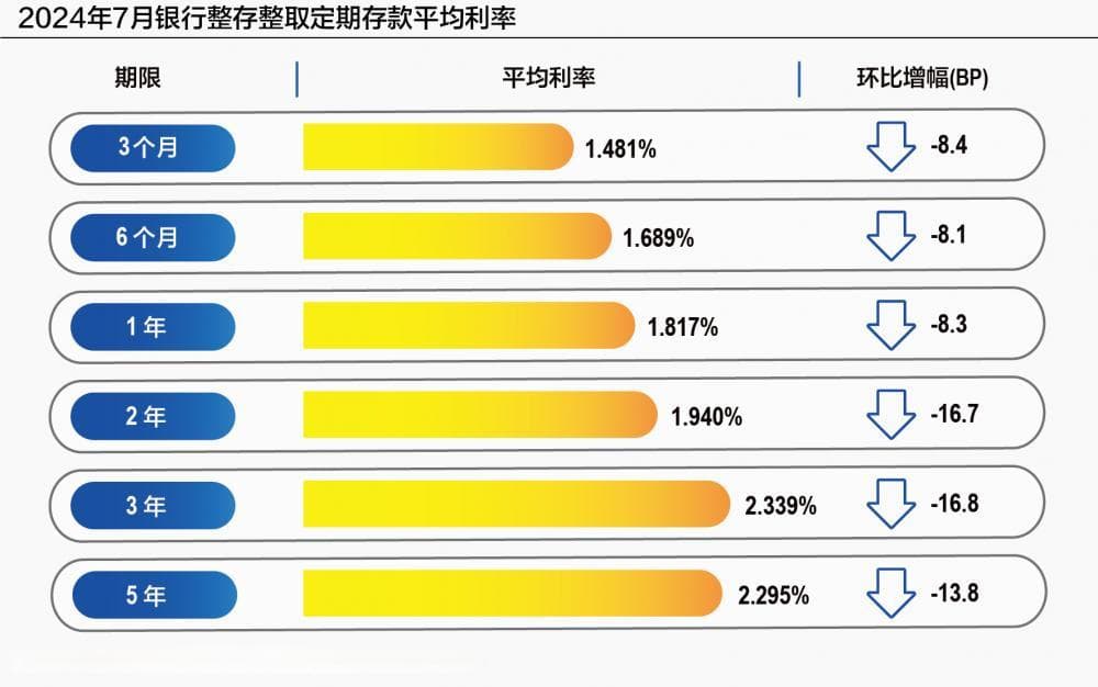 大行VS中小行 息差的诱惑正在上演