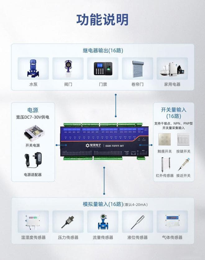 PLC控制原理详解：从输入处理到输出控制