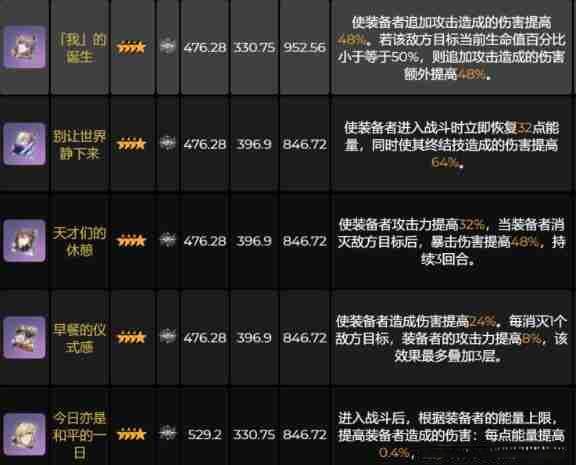 崩坏星穹铁道景元专武光锥搭配建议