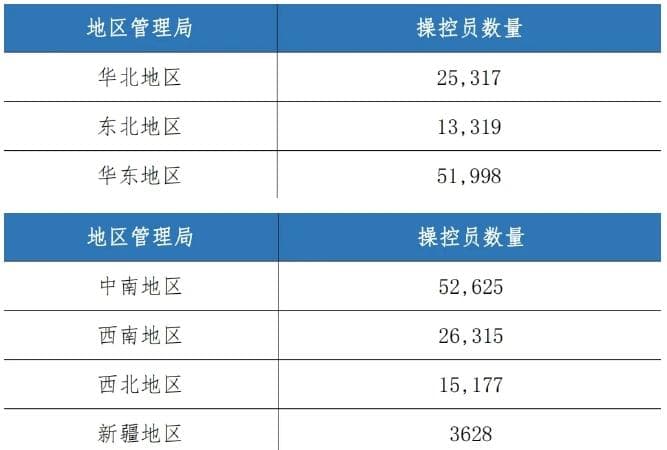 产业蓬勃！民航局:近20万人拥有无人机执照