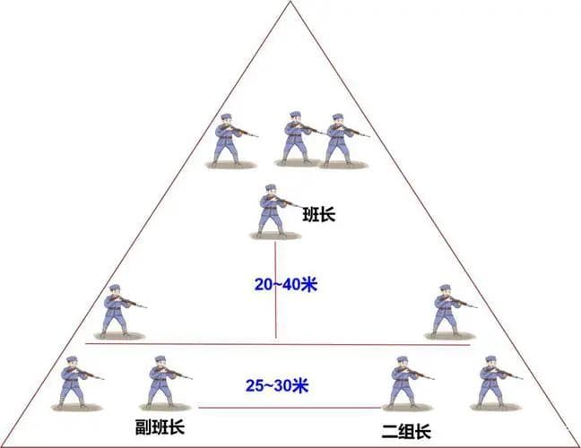 五分钟了解《三三制战术》从抗战到现代的步兵作战理念演变