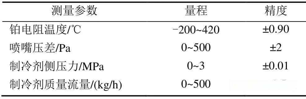 热泵型热管理系统整车制冷剂充注量标定方法研究