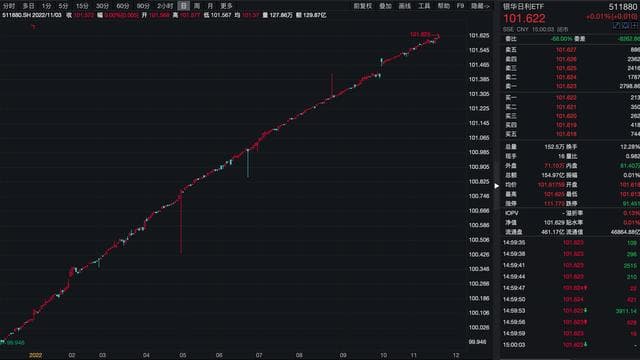 理财风险等级R1、R2、R3、R4、R5详解：波动与收益的平衡之道