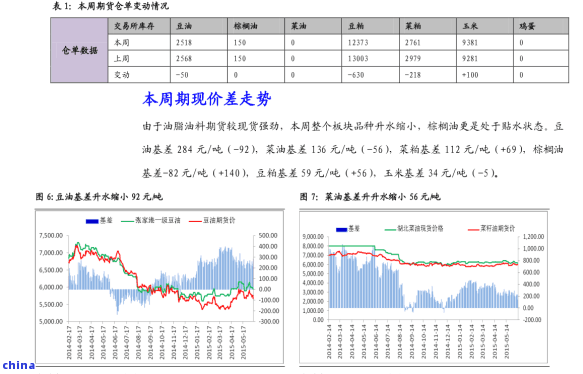 存茶叶的基本要求包括低避光密封和干燥，茶叶存的基本要求：低、避光、密封与干燥