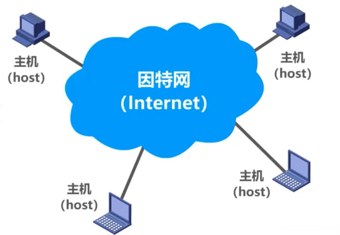 深入了解计算机网络中的路由协议与性能优化