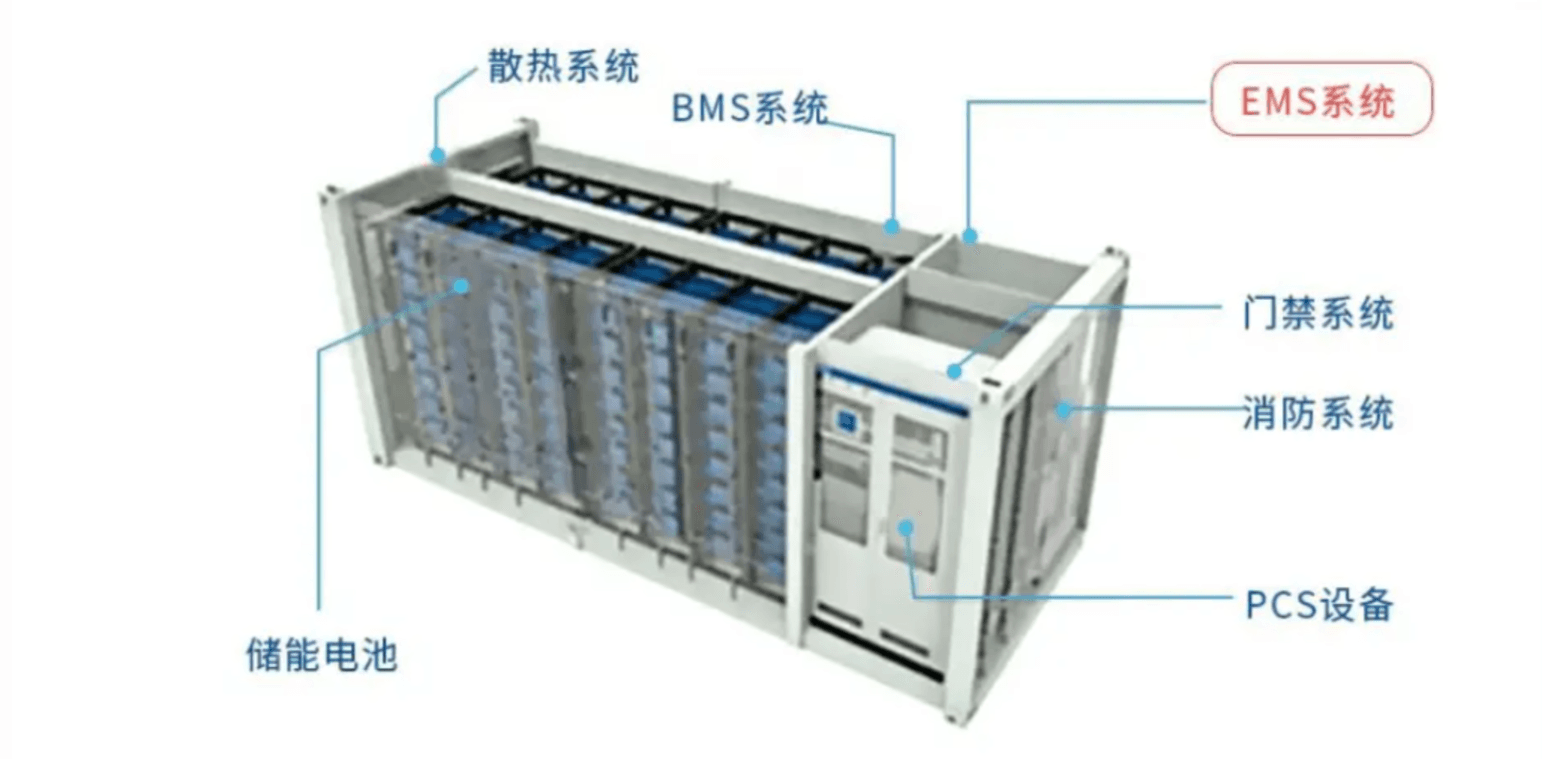BMS应用软件开发 — 1 什么是BMS