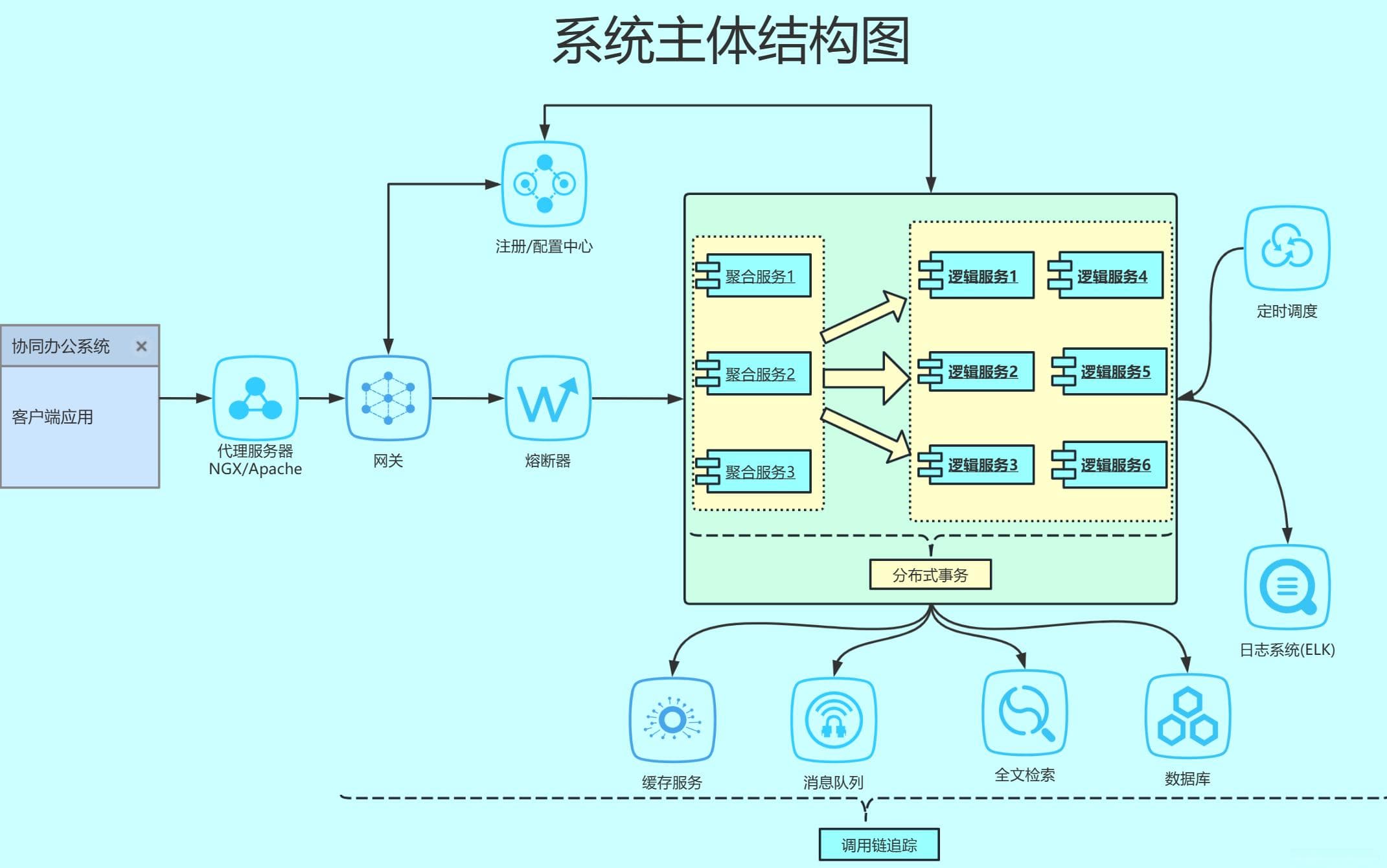 打造智能化未来：智能运维系统架构解析与应用实践