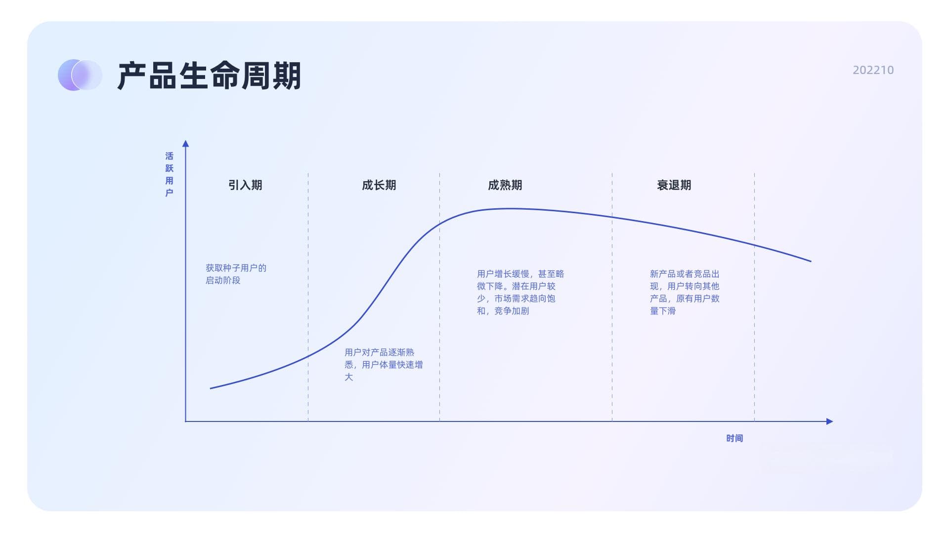 产品优化-怎么做竞品分析更有价值