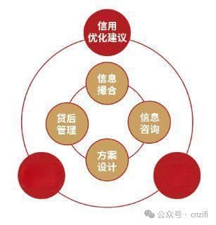 揭秘贷款中介：不仅仅是“贷款掮客”