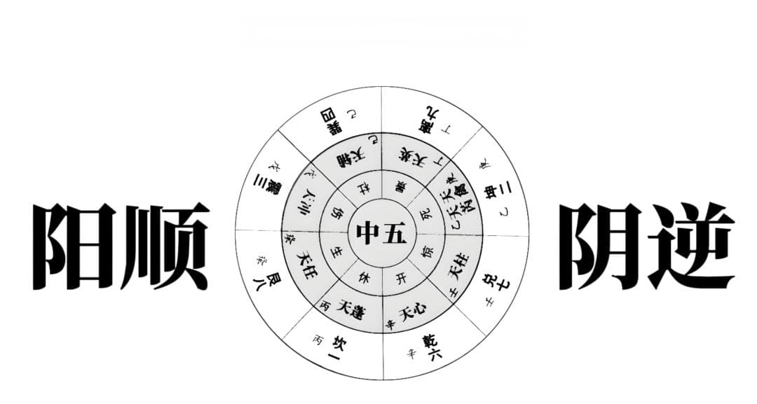 奇门遁甲排盘方法详解：如何确定值符和值使