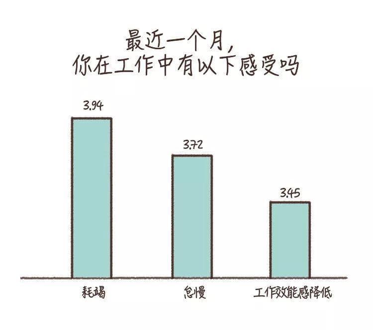 不建议大家轻易离职，除非你已经出现这种心理状态