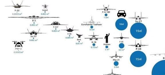 日本发布军机雷达面对比图，F-22隐身性远胜苏-57！网友：歼-20呢