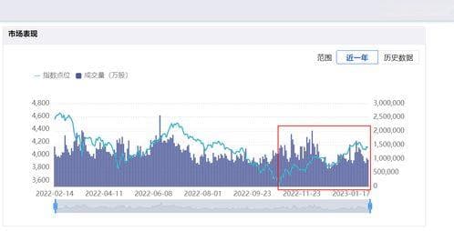 沪深300最新行情分析：涨跌背后的故事