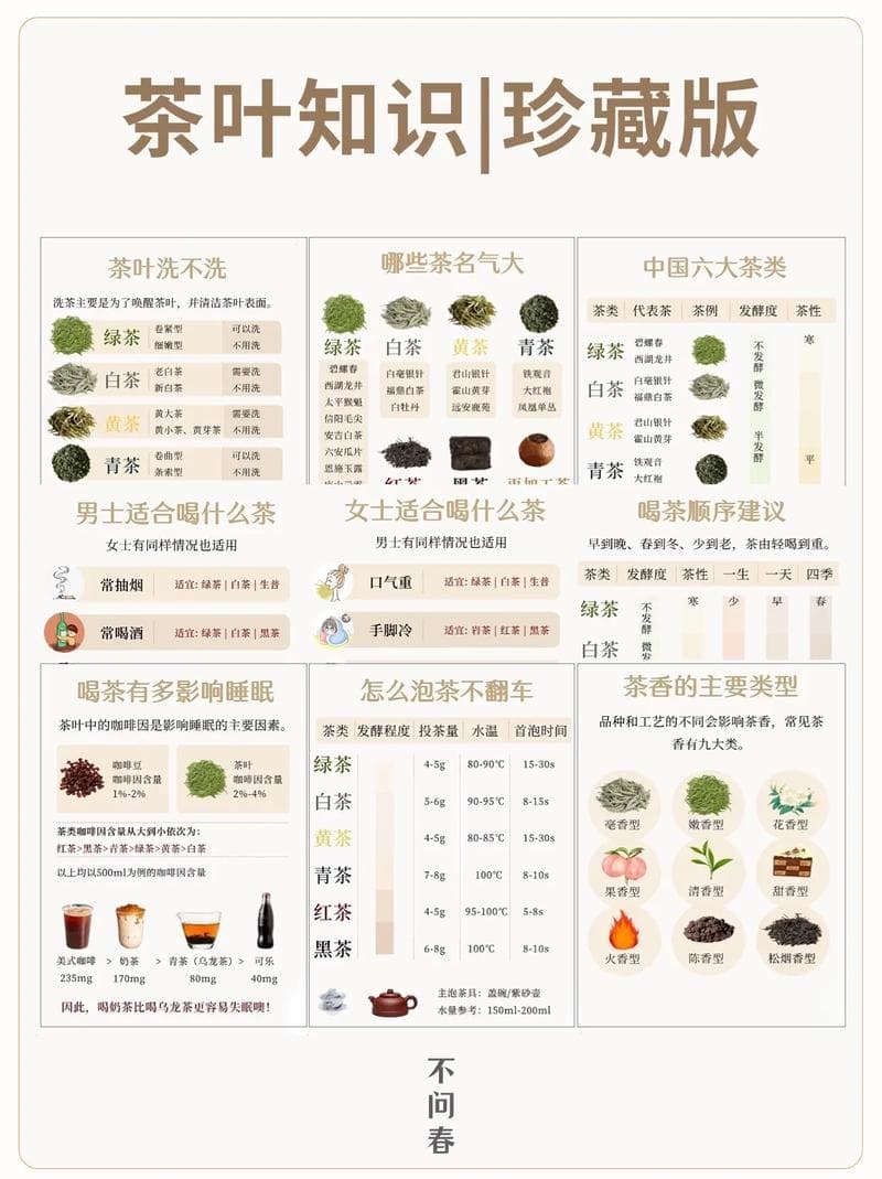 六大类成品茶的分类依据是什么？详细解读茶叶分类标准