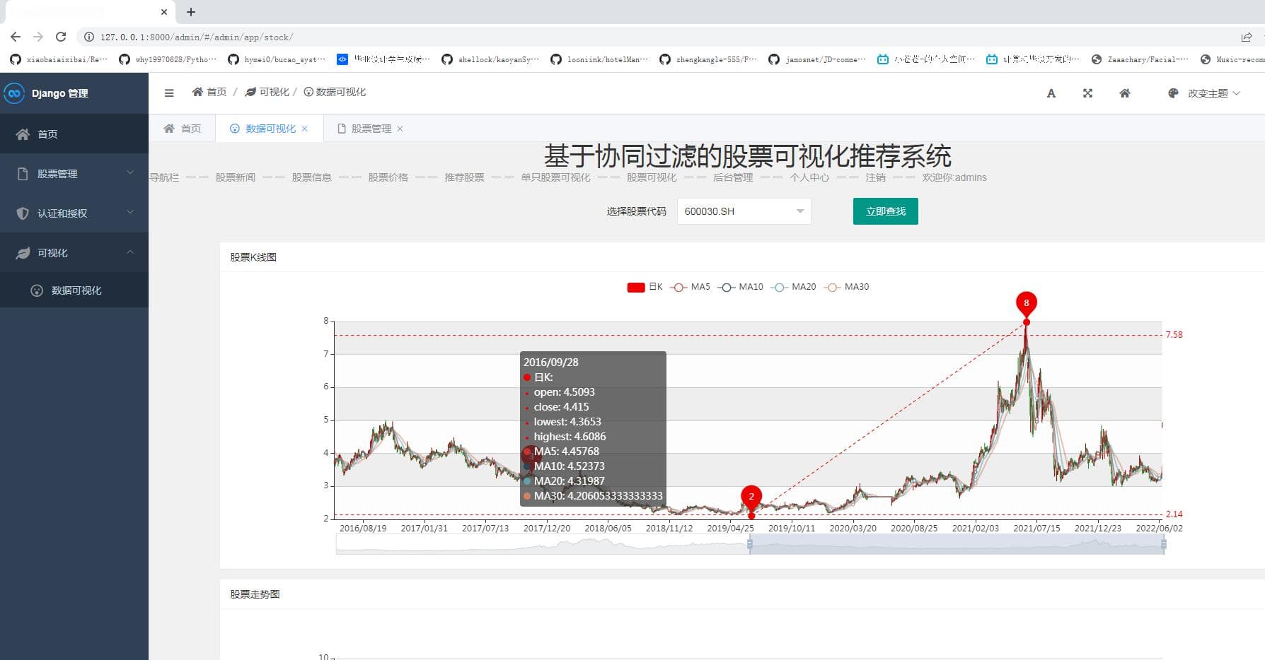 基于TensorFlow的股票推荐与预测系统的设计与实现