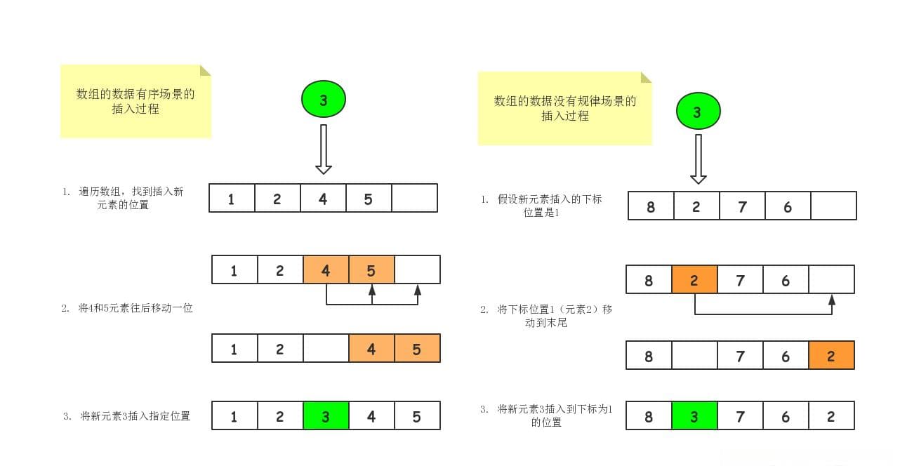 数据结构与算法—数组（插入、删除和查询）