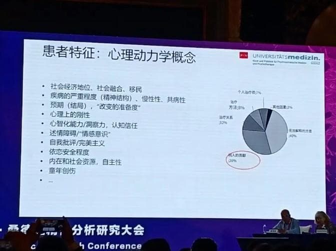 精神分析大会：精神动力学治疗效果超认知行为疗法？