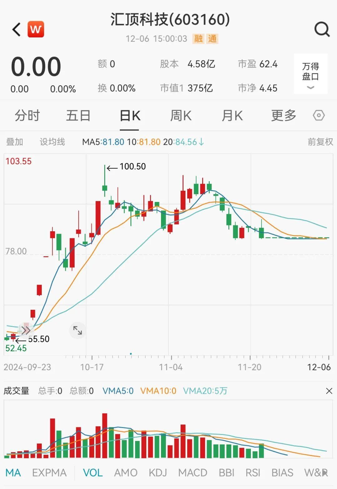 重大收购重组，一家复牌一家停牌！