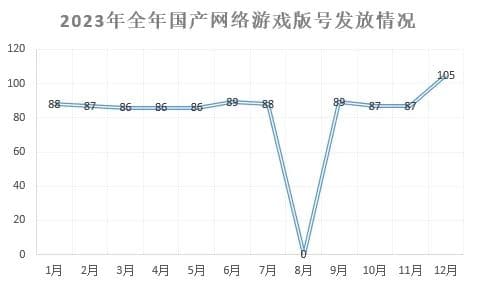 展望 2024：政策扶持与版号风向