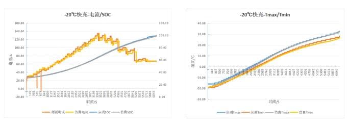动力电池低温快速加热技术