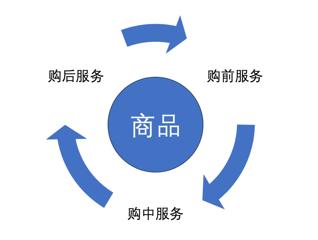 深度拆解仓储会员店模式，看Costco、山姆、Fudi等玩家的竞争底牌