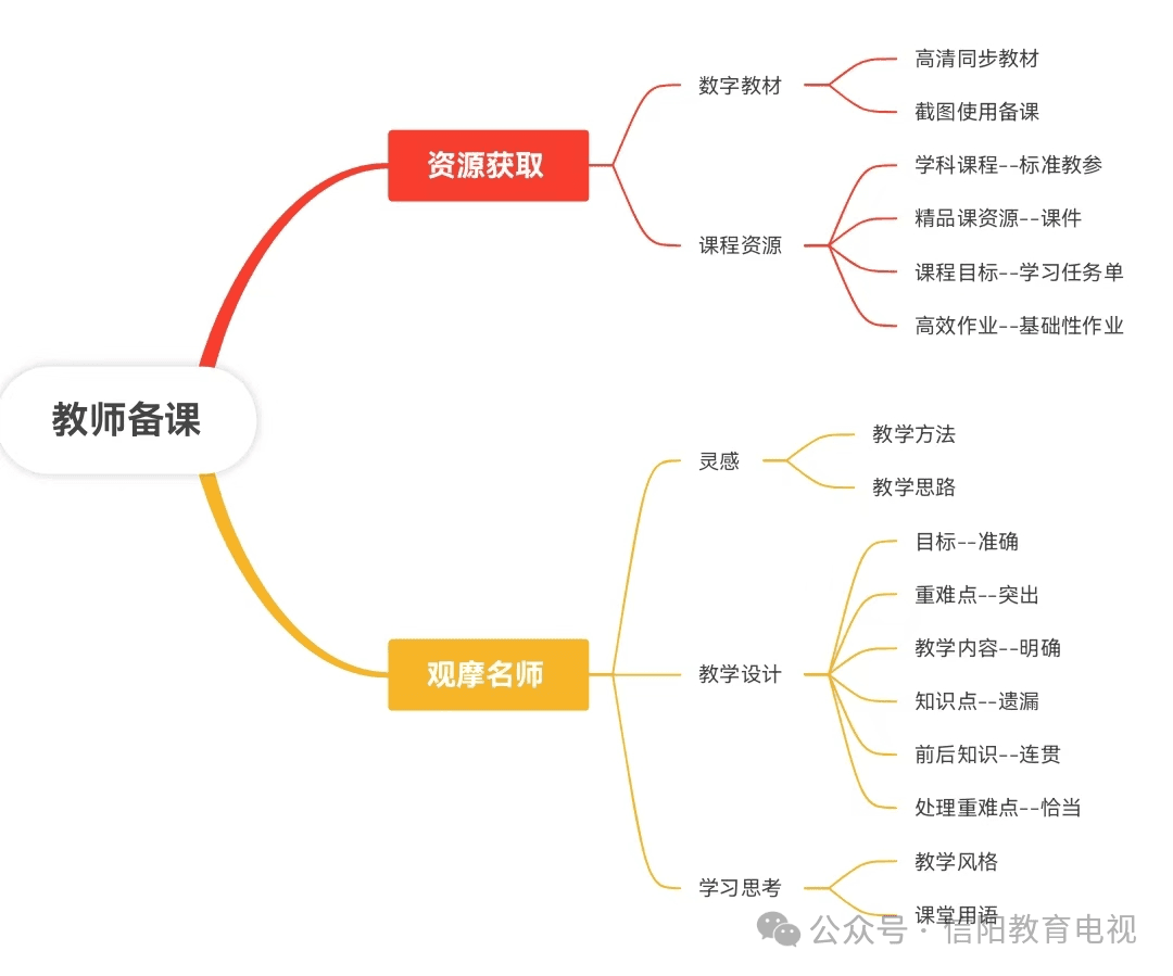 国家中小学智慧教育平台环境应用下双师课堂实践探索——四年级下册《墨梅》为例