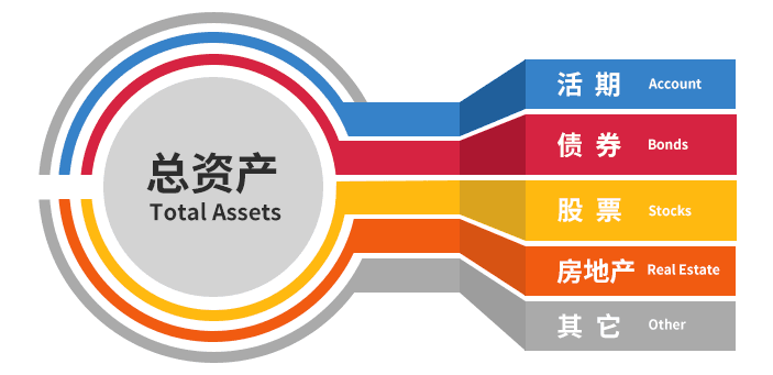 什么是资产？用一个案例带你彻底搞懂