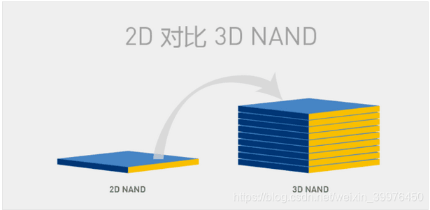闪存颗粒-2D和3D闪存之间的区别和联系