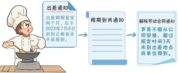 员工拒绝公司异地"长期出差"安排被辞退