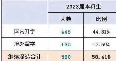 哈尔滨工业大学(深圳)怎么样?毕业后就业前景如何