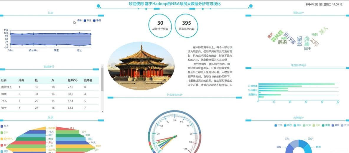 基于Hadoop的NBA球员大数据分析与可视化系统设计