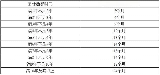 大连失业保险金领取指南