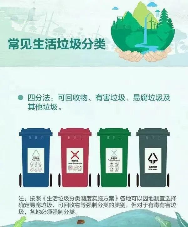2025年垃圾分类丨垃圾分类，你我同行