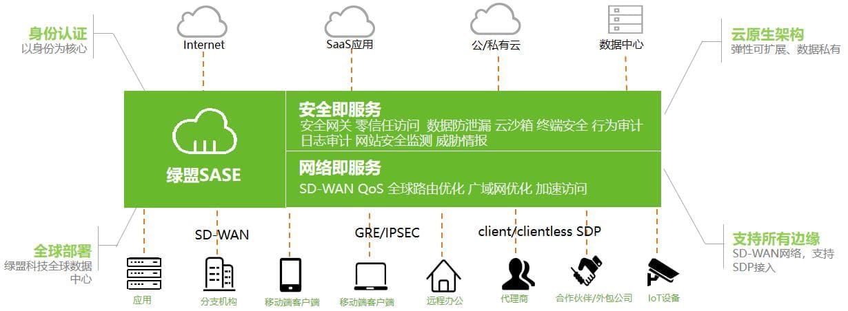 网络延迟如何影响我们的日常生活和工作？