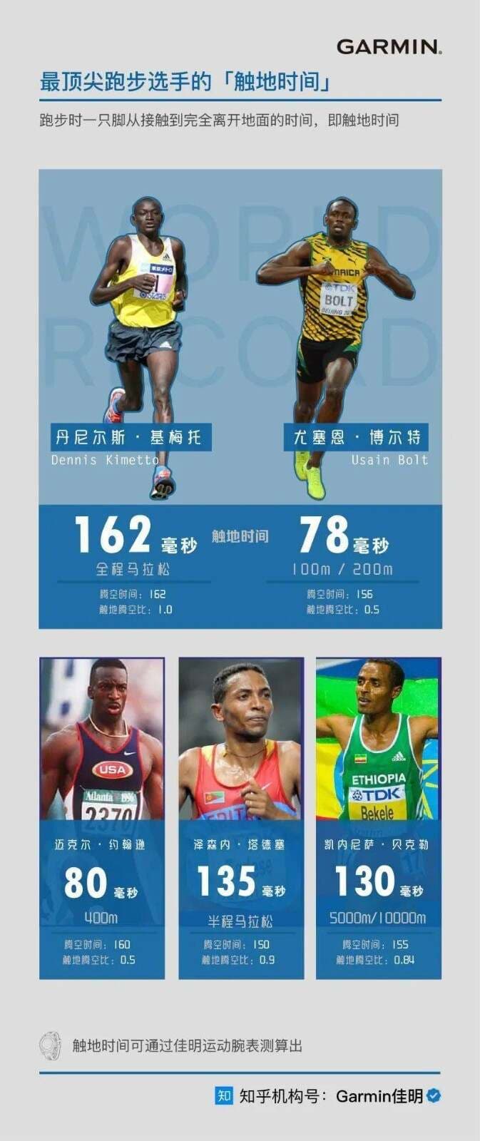 如何理解跑步时的“触地时间”？