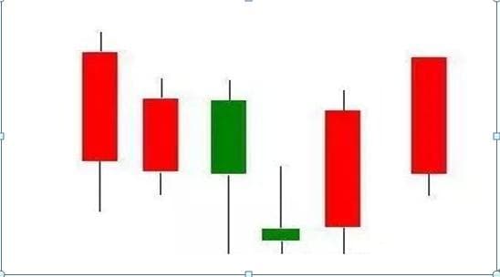 沪综指现T字线，A股见底信号？——从技术分析到综合判断