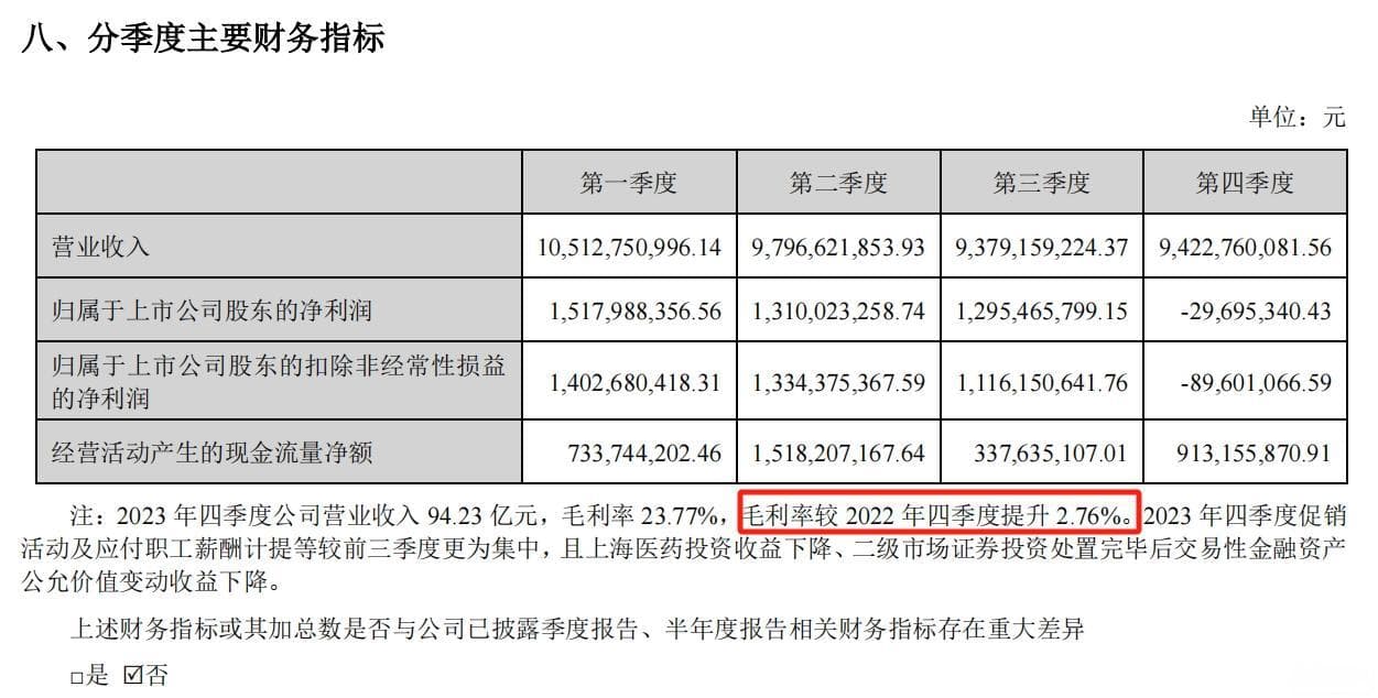 换帅、卖股、大手笔分红，云南白药谋变
