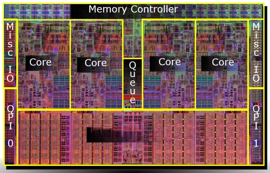 X86 CPU内部处理器架构细节—Nehalem